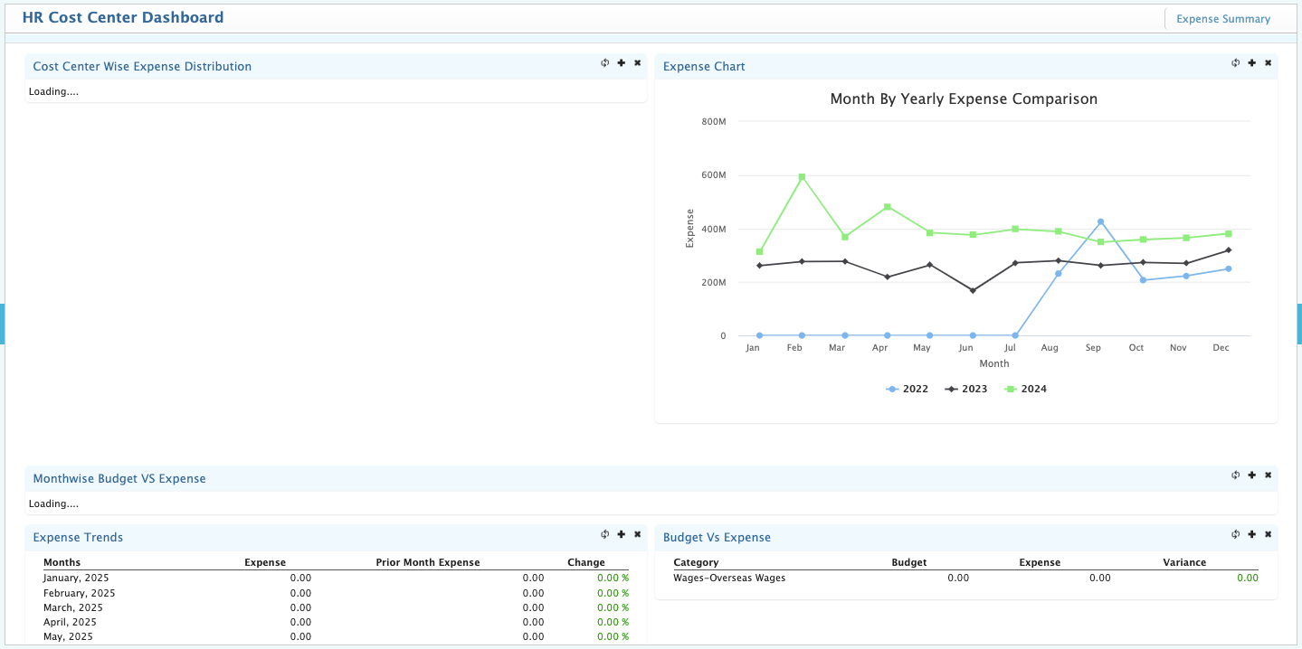 Cost Center Dashboard